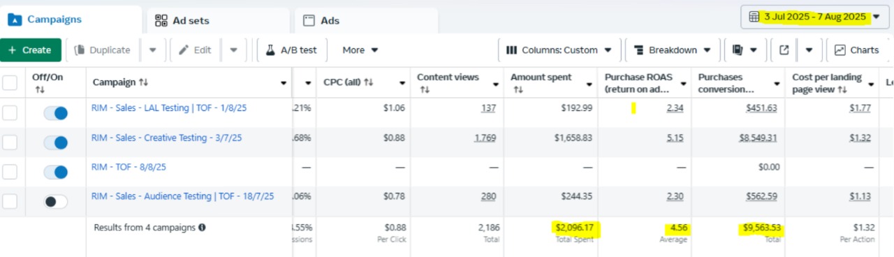 Meta Ads Performance Results for Supplement Brand