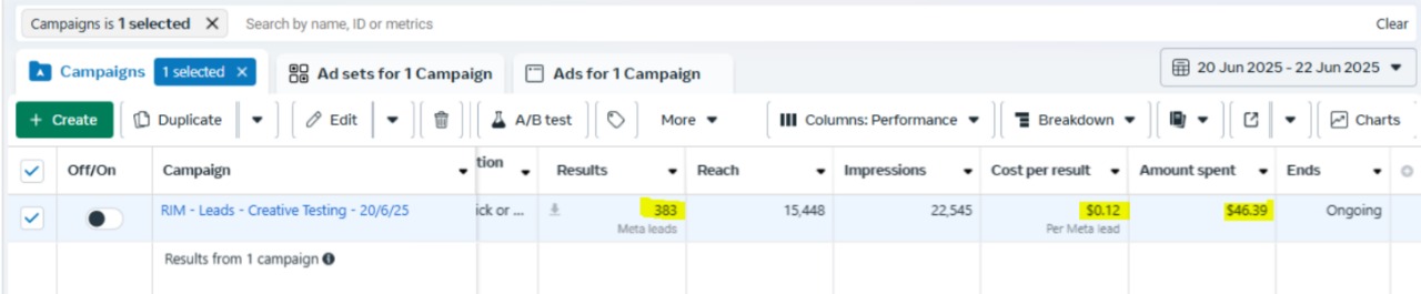 Lead Generation Results for Recruitment Agency