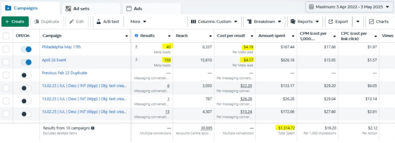 Event Marketing Results for Event Company