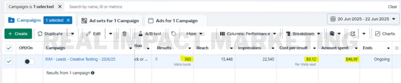 Lead Generation Results for Recruitment Agency