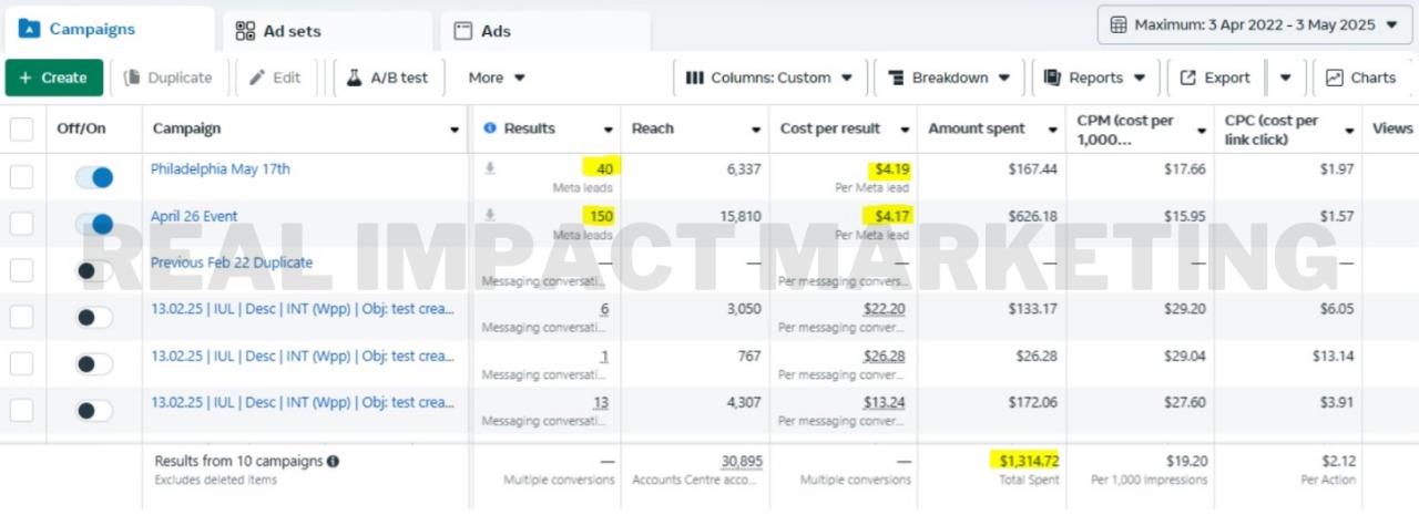Event Marketing Results for Event Company